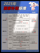 2025国补到几号竣事？国补政策望恢复